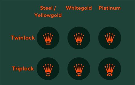 rolex crown glass|5 point Rolex crown.